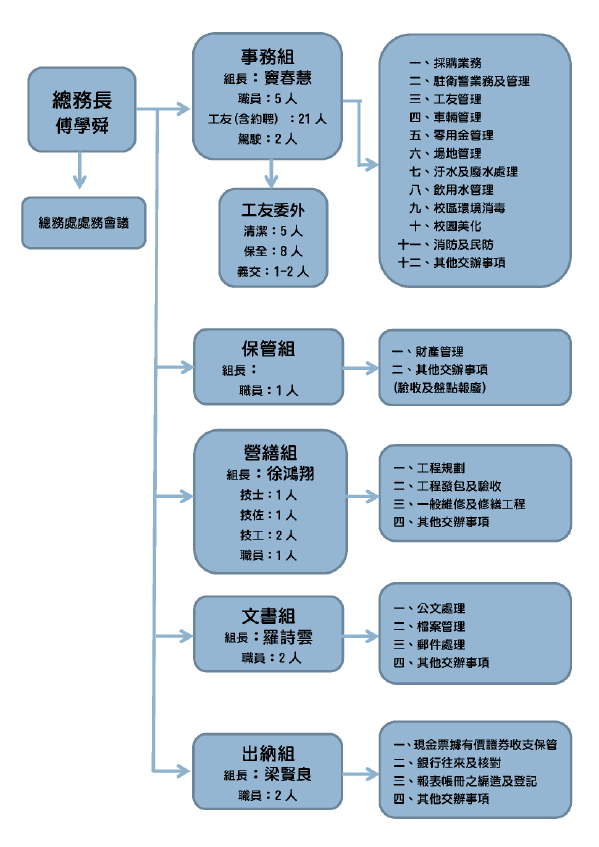 架構